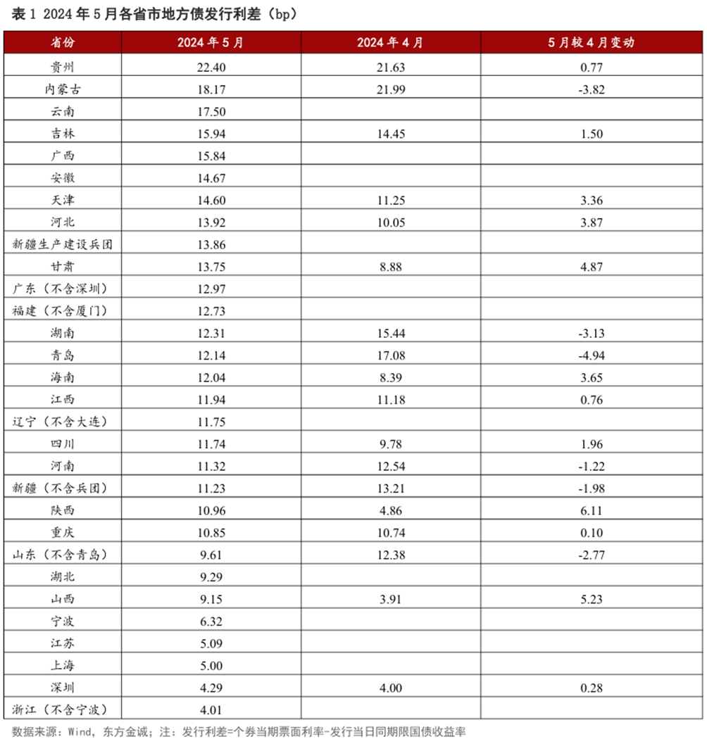 2万亿再融资债发行近8成，8000亿“特殊”新增债发行滞后