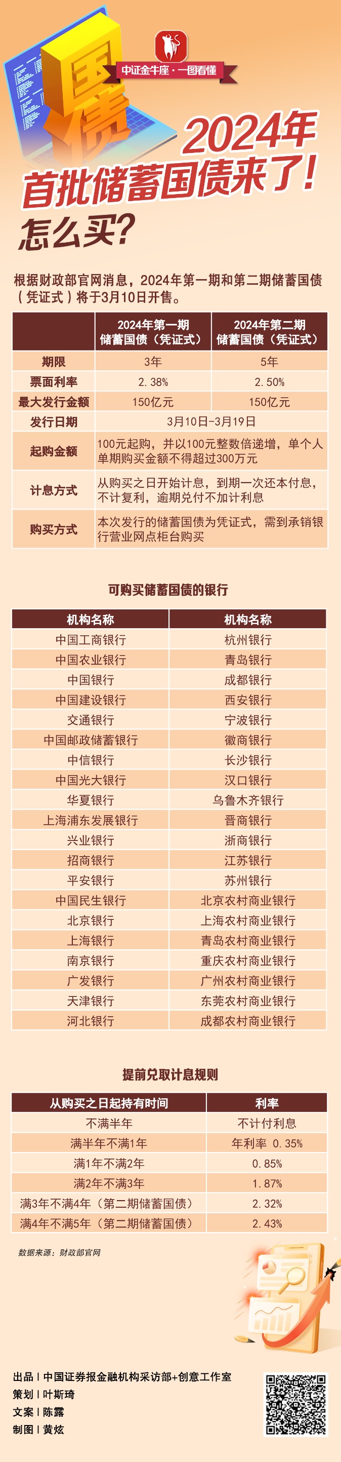 国债发行安排公布