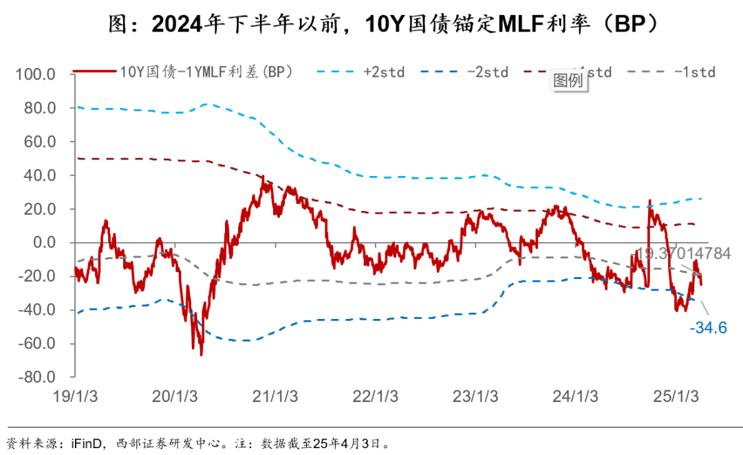 中债行情逆势回暖 固收类理财吸金