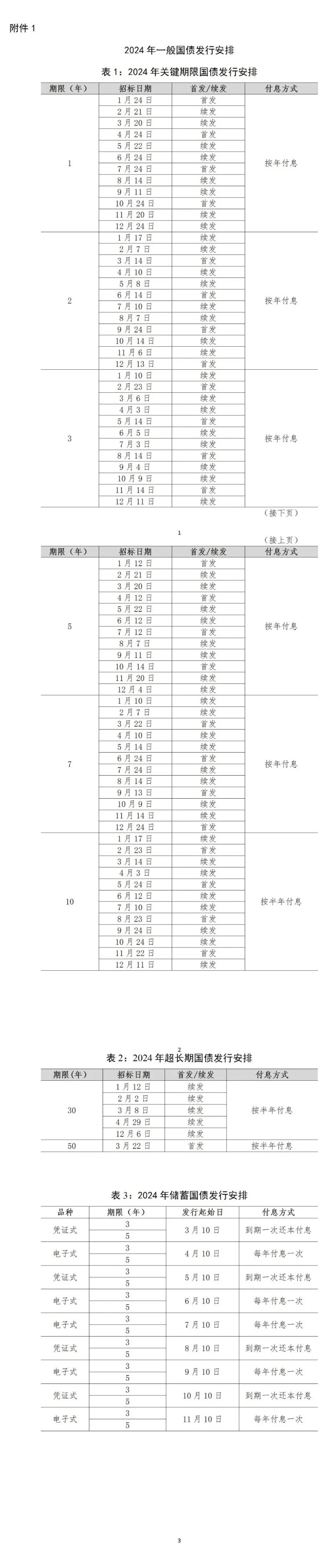 国债发行安排公布
