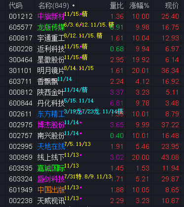 千里科技（601777）2024年年报简析：营收净利润同比双双增长，短期债务压力上升