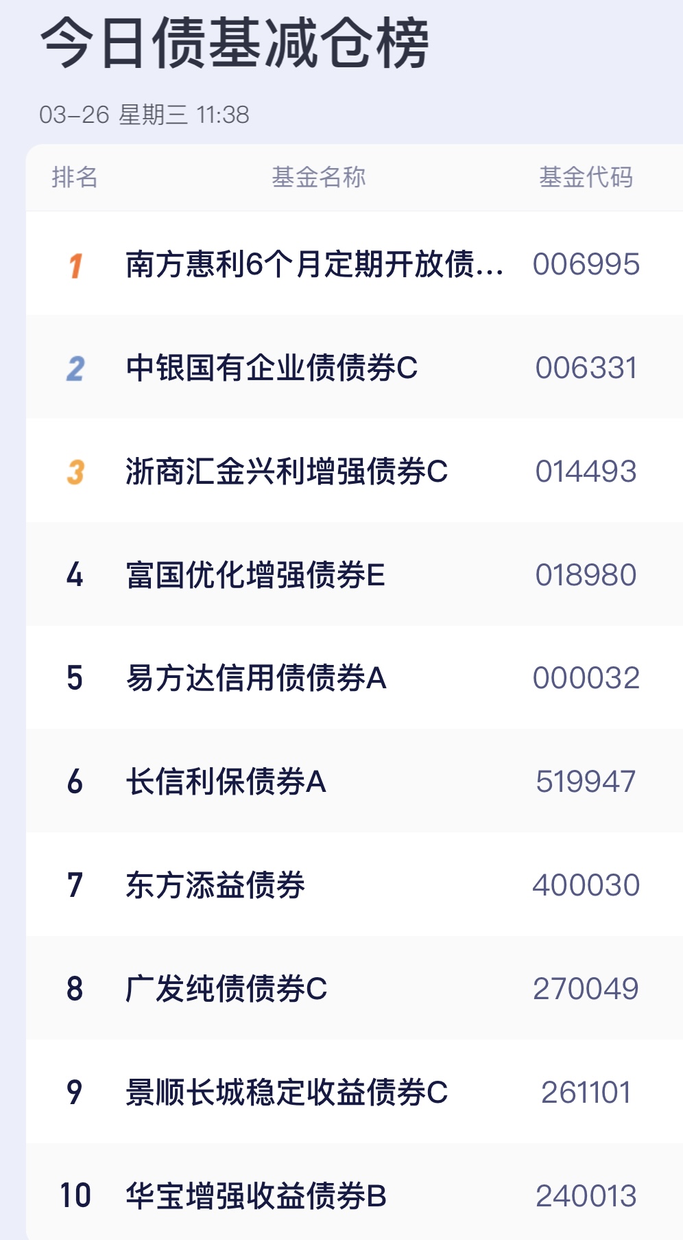 【债市观察】外部扰动暂时平息 债市呈现窄幅震荡