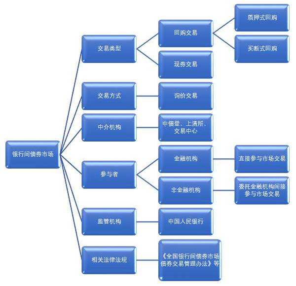 中国银行间市场交易商协会发布债券估值业务自律指引