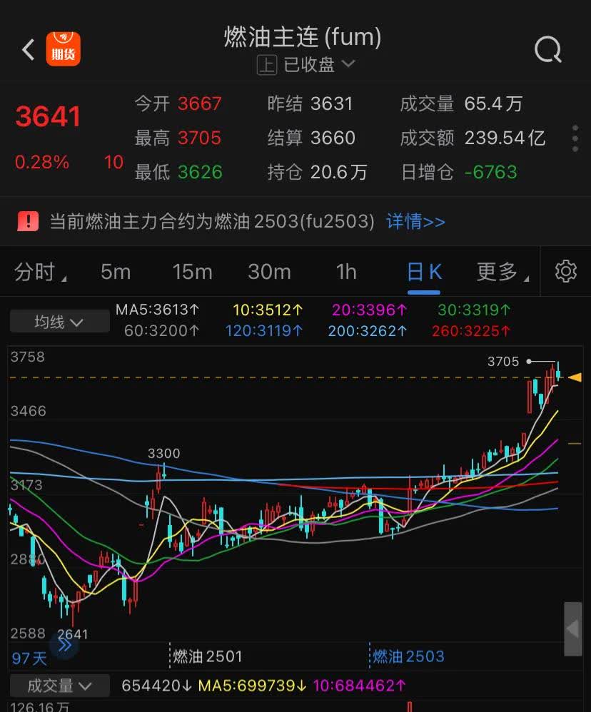 今夜！全线暴跌 特朗普大消息！