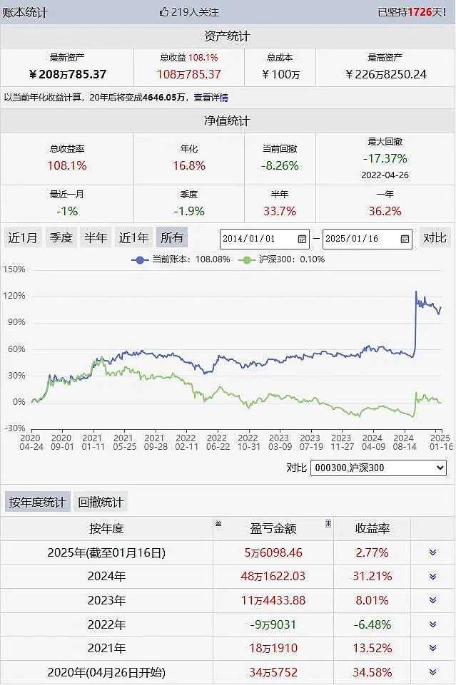 中证转债指数收涨0.37%，369只可转债收涨