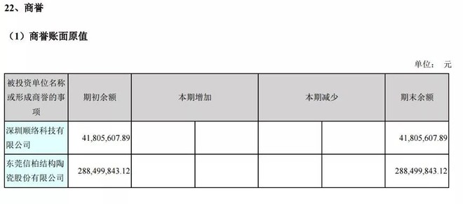 博敏电子商誉减值测试及相关信息披露不规范 董事长徐缓收警示函