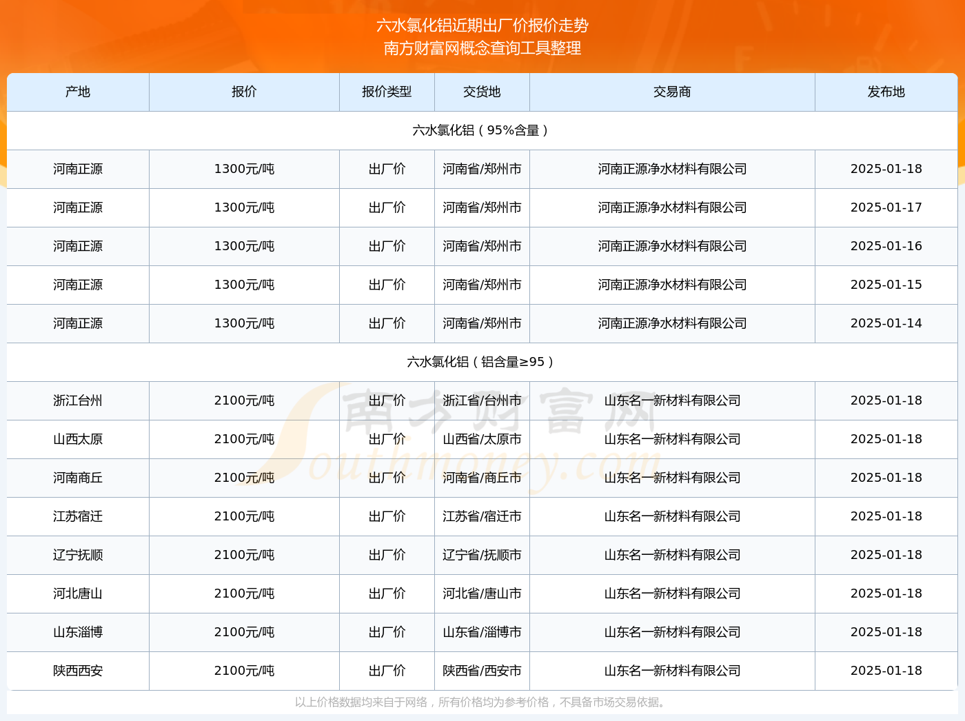 明泰铝业（601677）2025年一季报简析：营收净利润同比双双增长，公司应收账款体量较大