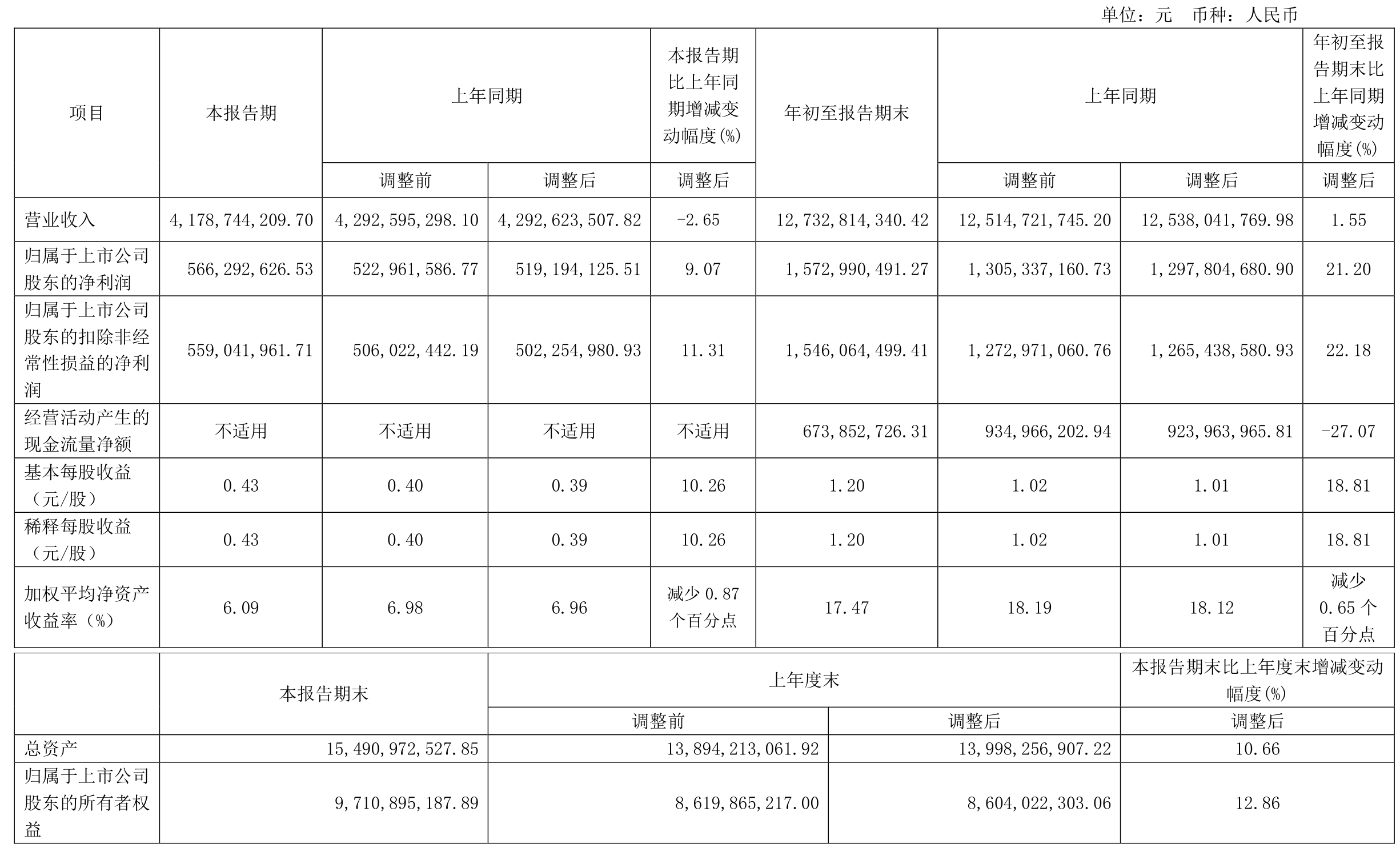 厦门国贸（600755）2024年年报简析：净利润减67.33%，公司应收账款体量较大