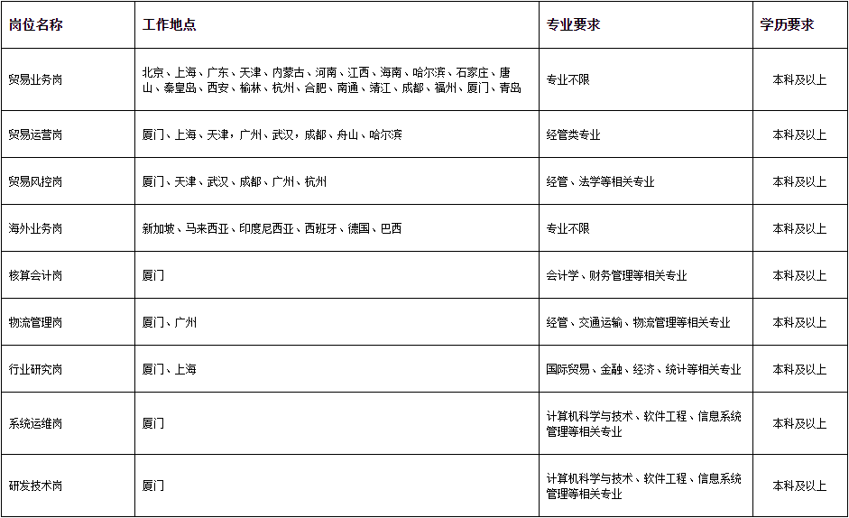 厦门国贸（600755）2024年年报简析：净利润减67.33%，公司应收账款体量较大