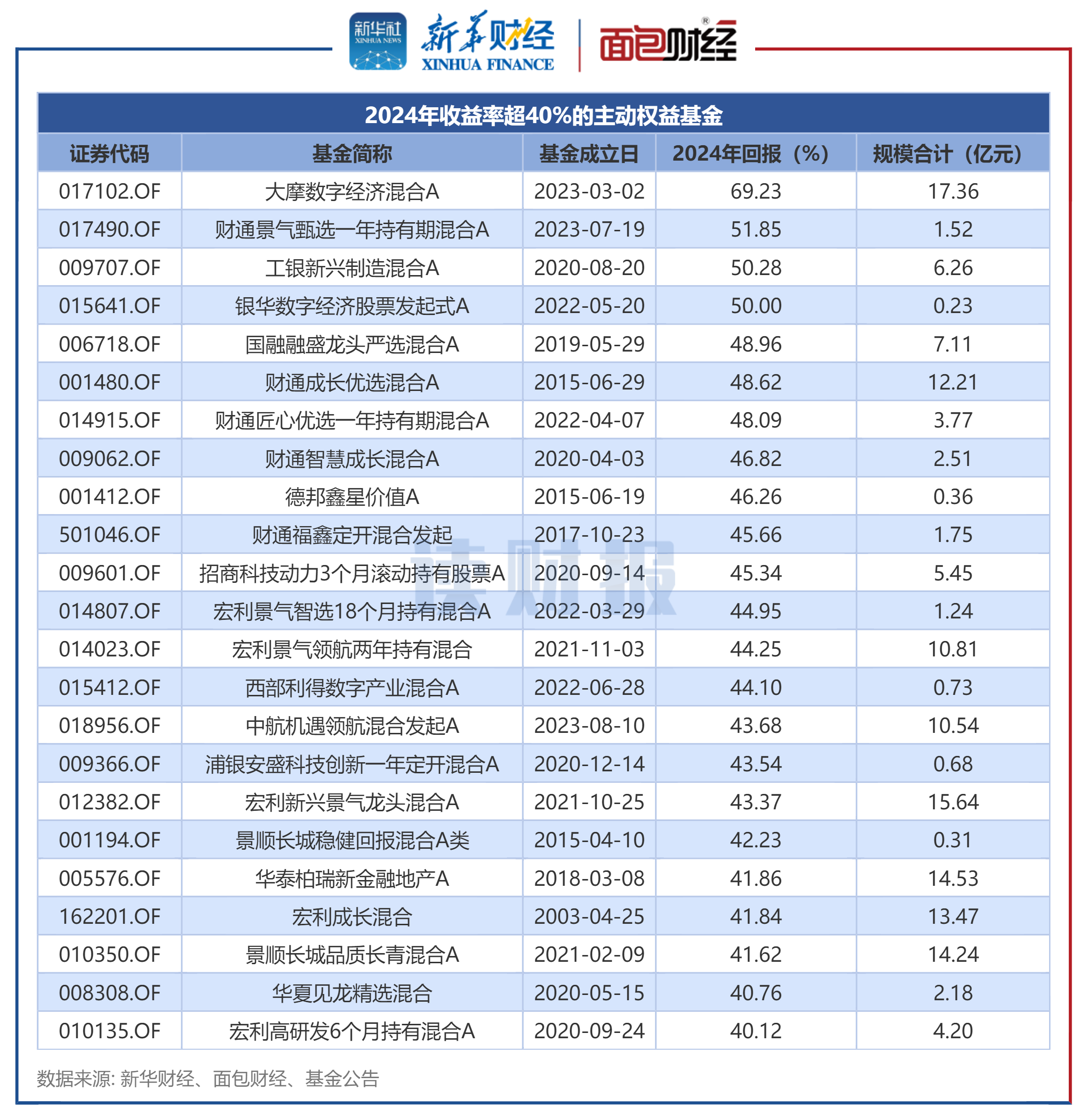 浙大网新（600797）2024年年报简析：净利润减153.96%