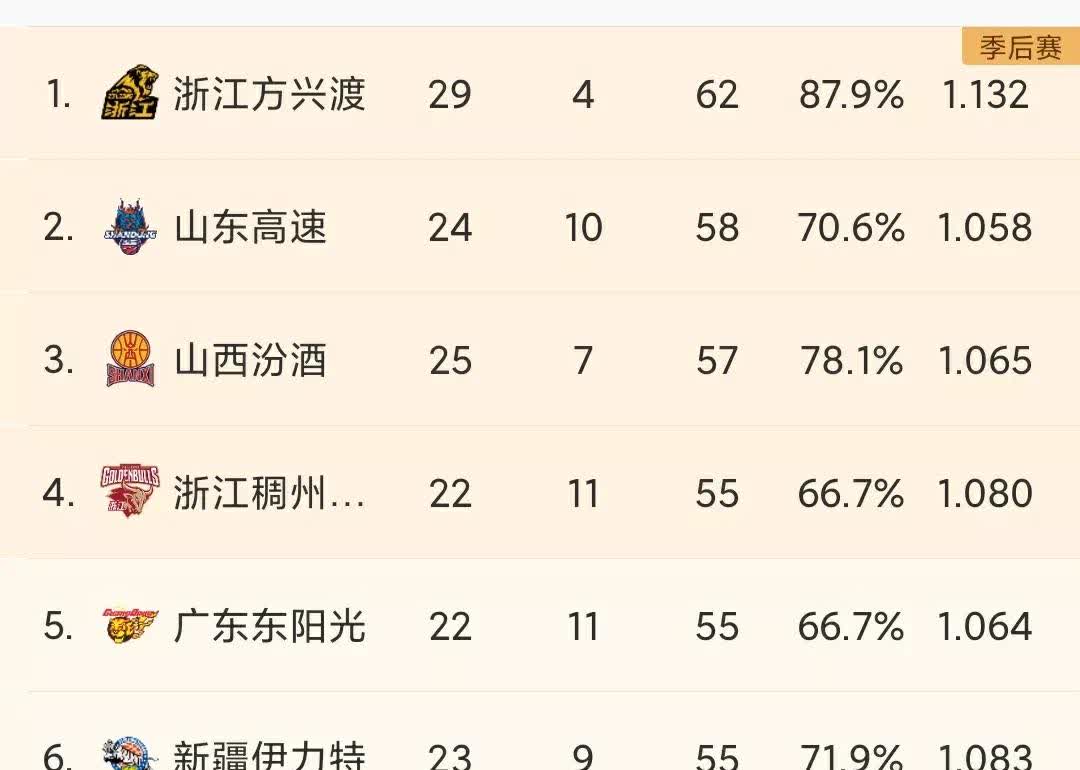 体育赛事助力经济新增长 广东省体育赛事相关企业位居全国首位