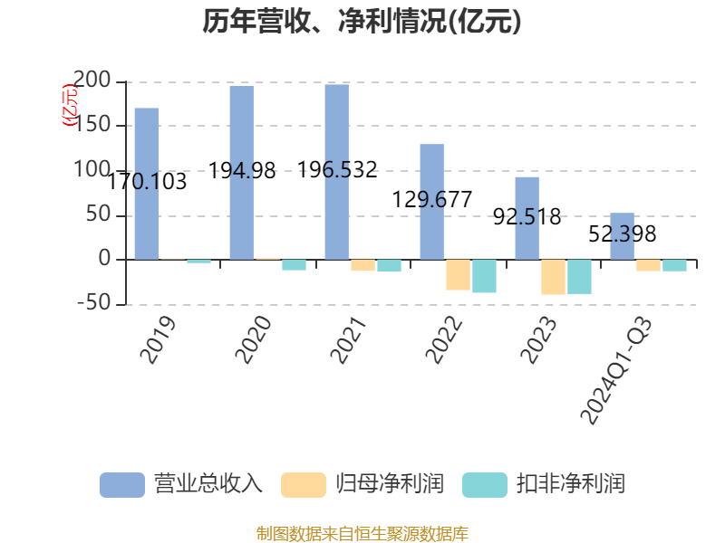 未名医药2024年亏损1.37亿：董秘史晓如薪酬87万2024年8月上任