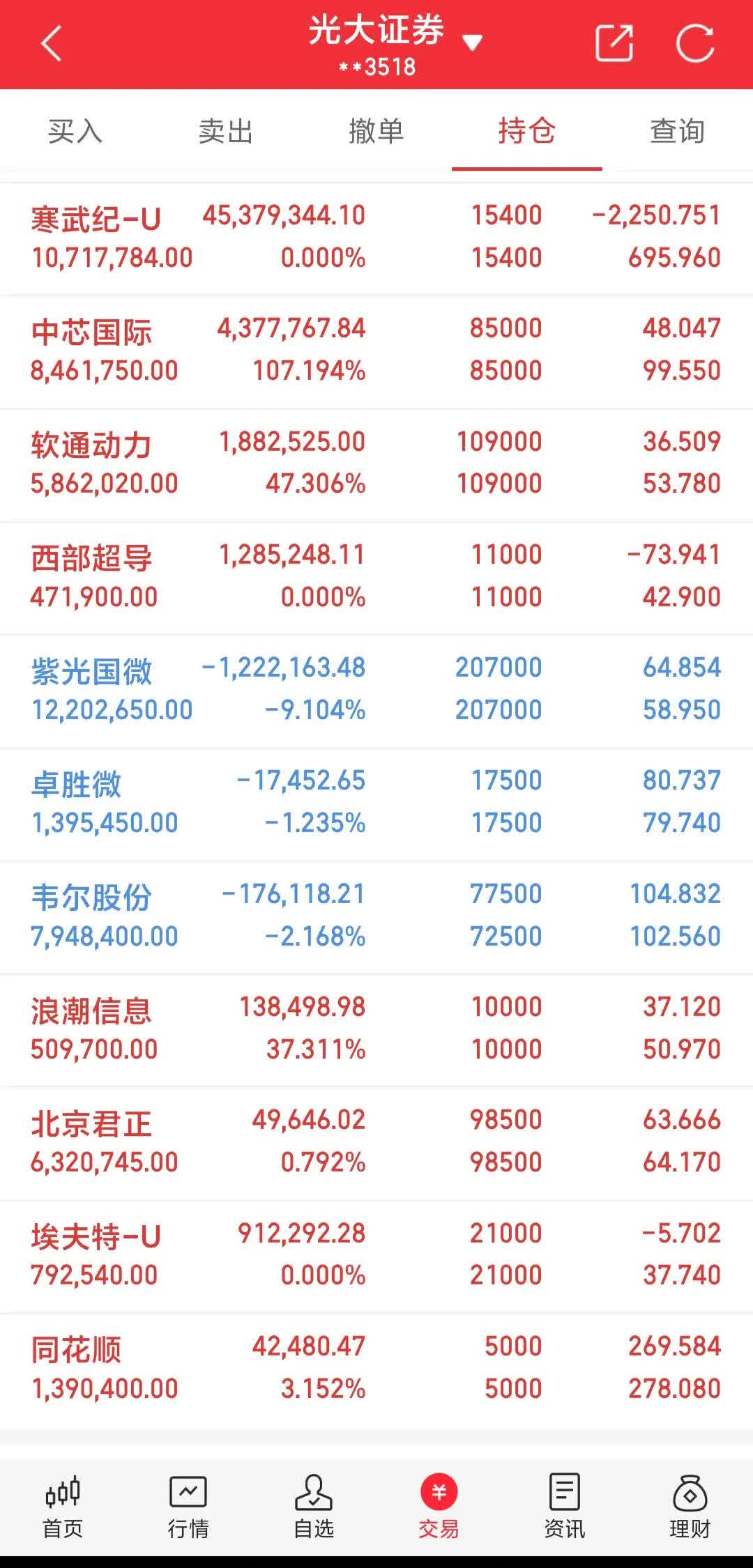 欧克科技（001223）2024年年报简析：增收不增利，三费占比上升明显