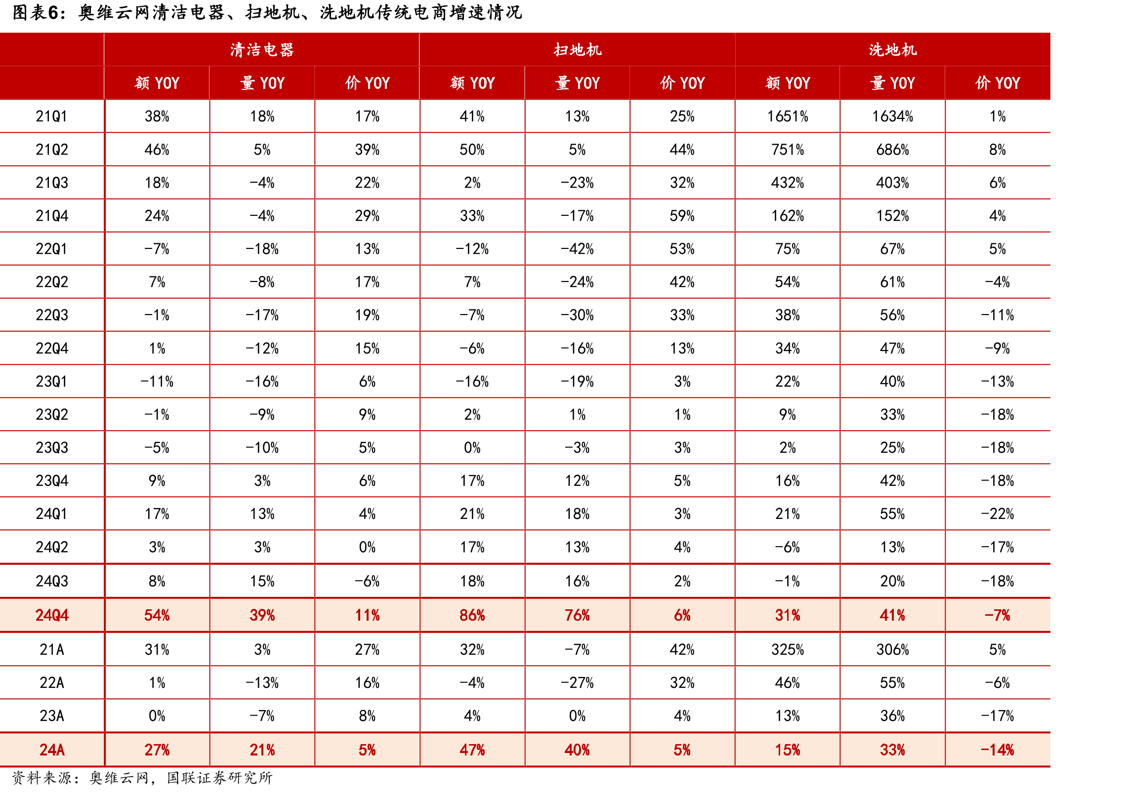欧克科技（001223）2024年年报简析：增收不增利，三费占比上升明显