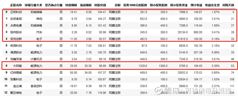普联软件：向不特定对象发行可转债申请获深交所受理