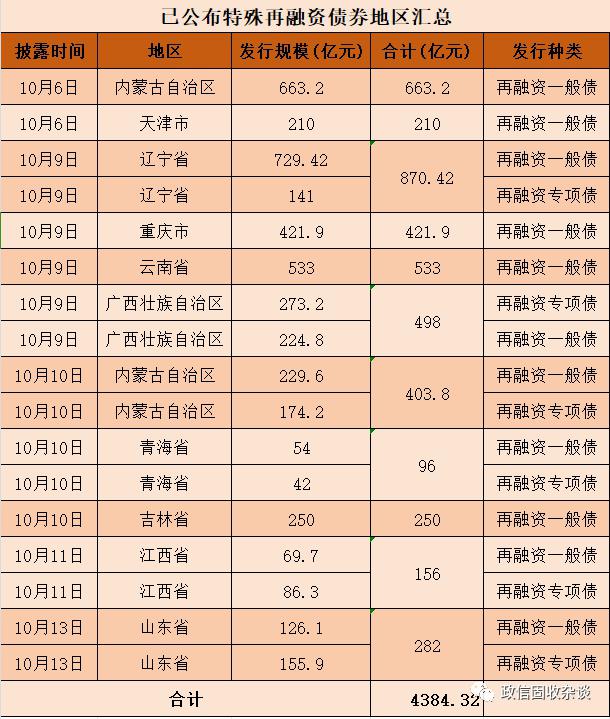 年内首批特别国债招标发行 总规模2860亿元