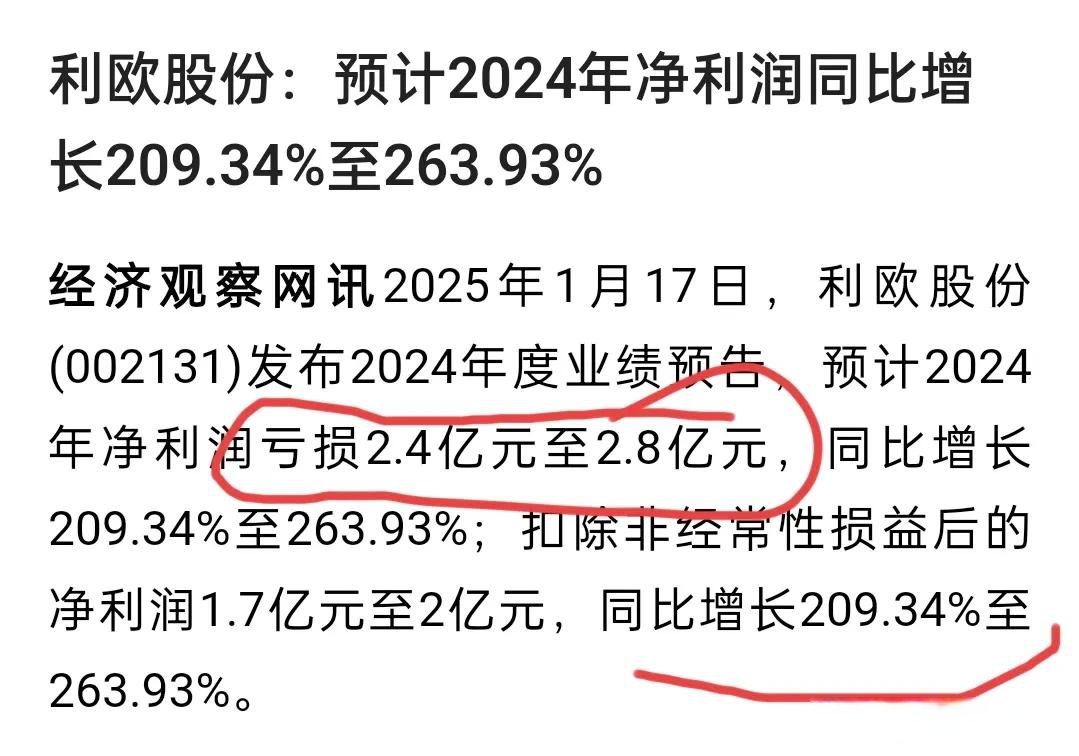 德联集团（002666）2024年年报简析：净利润增56.07%，盈利能力上升