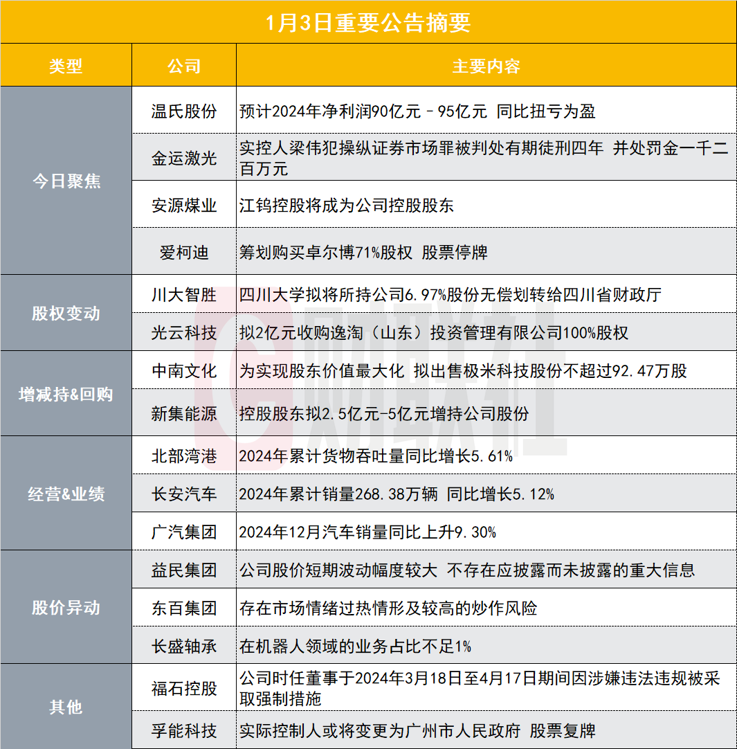 公元股份（002641）2024年年报简析：净利润减47.52%，公司应收账款体量较大