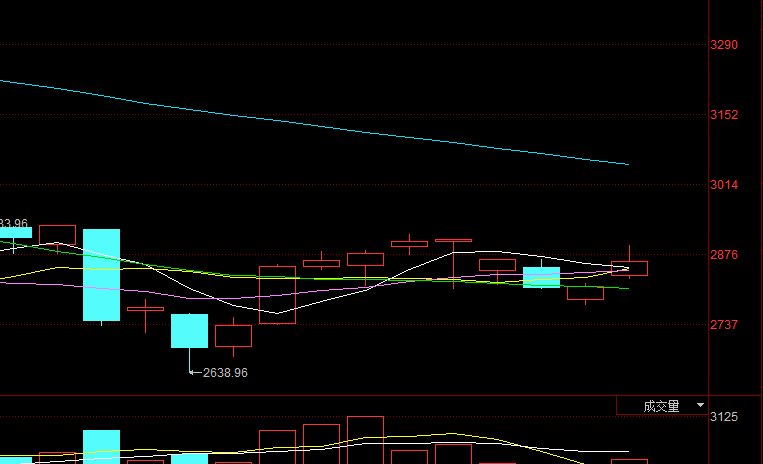 电科院：公司业务因受到季节性波动及整体经济环境等多重因素影响出现一定程度下滑