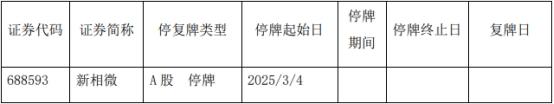 石基信息：请参见公司《关于筹划发行股份购买资产事项的停牌公告》