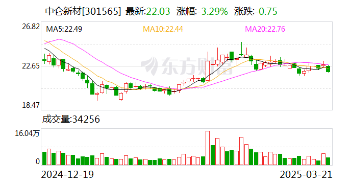 意华股份：截至2025年4月10日，公司股东人数为36045