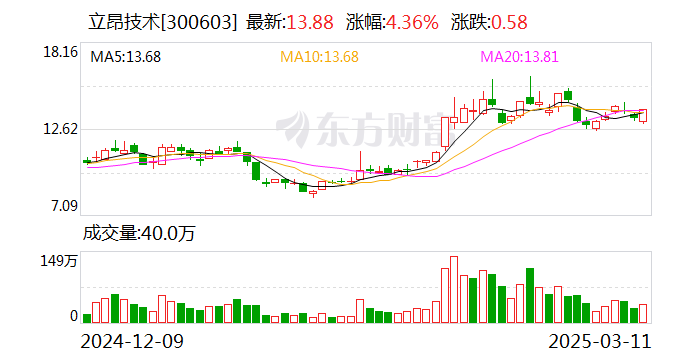 博云新材：截止2025年4月18日，公司的投资者户数为50119户