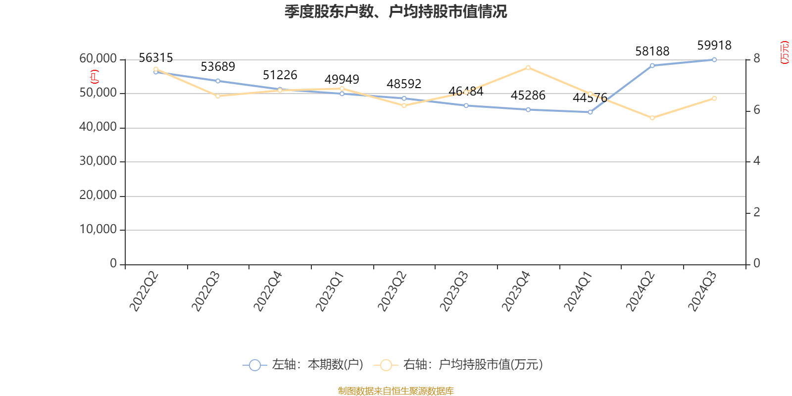 鲁北化工：公司生产经营正常