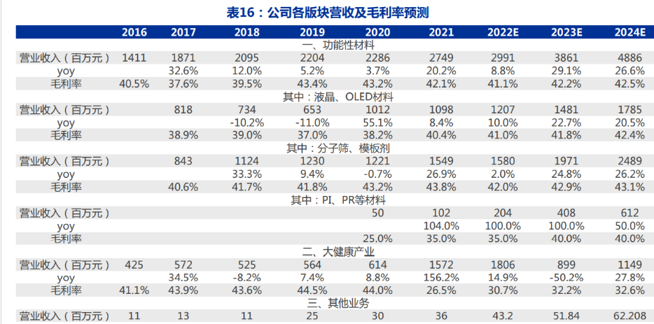 万润股份：公司出口产品主要销往欧洲、亚太等地区