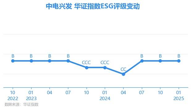 中电鑫龙（002298）2025年一季报简析：净利润增31.99%，盈利能力上升