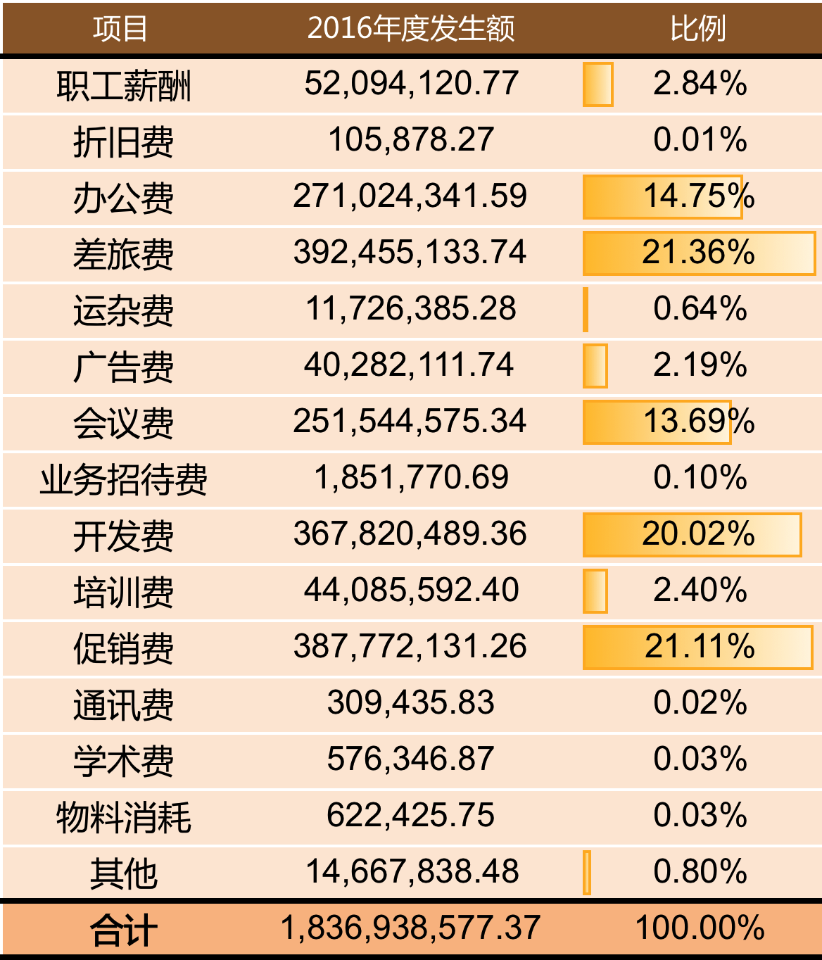 奇正藏药（002287）2025年一季报简析：增收不增利