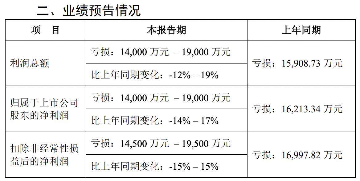 保龄宝（002286）2024年年报简析：净利润增105.97%，盈利能力上升