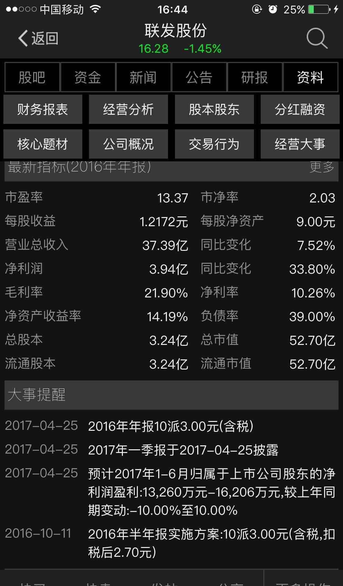 联发股份（002394）2025年一季报简析：净利润增258.32%，盈利能力上升