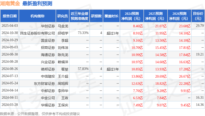 双象股份（002395）2025年一季报简析：营收净利润同比双双增长，盈利能力上升