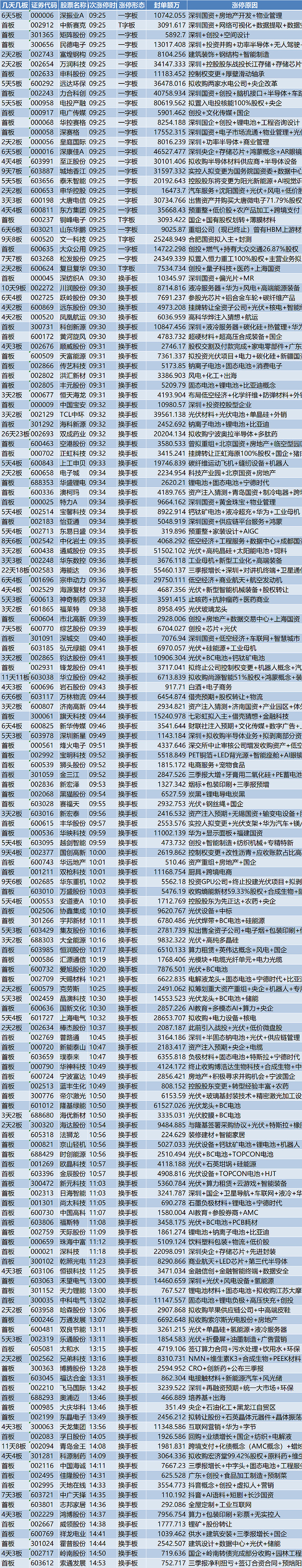 跃岭股份（002725）2024年年报简析：营收净利润同比双双增长，盈利能力上升