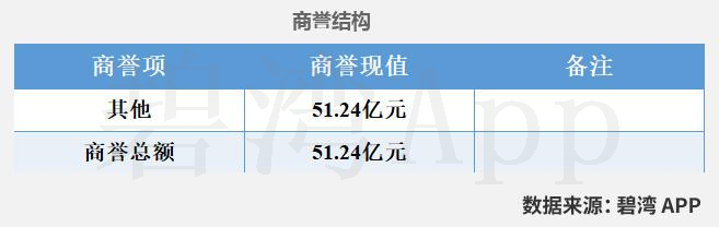 建艺集团（002789）2024年年报简析：增收不增利，商誉占比较高