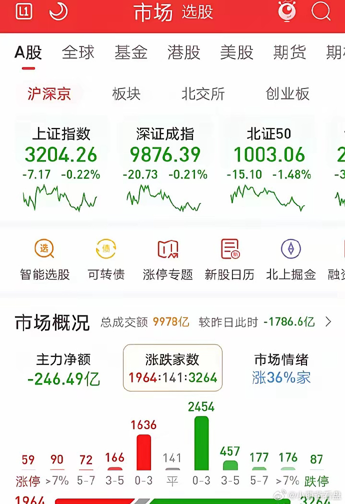 中坚科技（002779）2025年一季报简析：营收净利润同比双双增长，应收账款上升