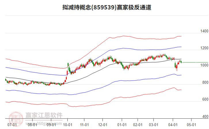 中坚科技（002779）2025年一季报简析：营收净利润同比双双增长，应收账款上升