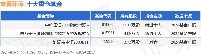 日丰股份（002953）2025年一季报简析：营收净利润同比双双增长，盈利能力上升