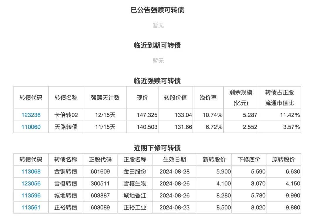 上海信托2024年实现营收31.40亿元 净利9.57亿元