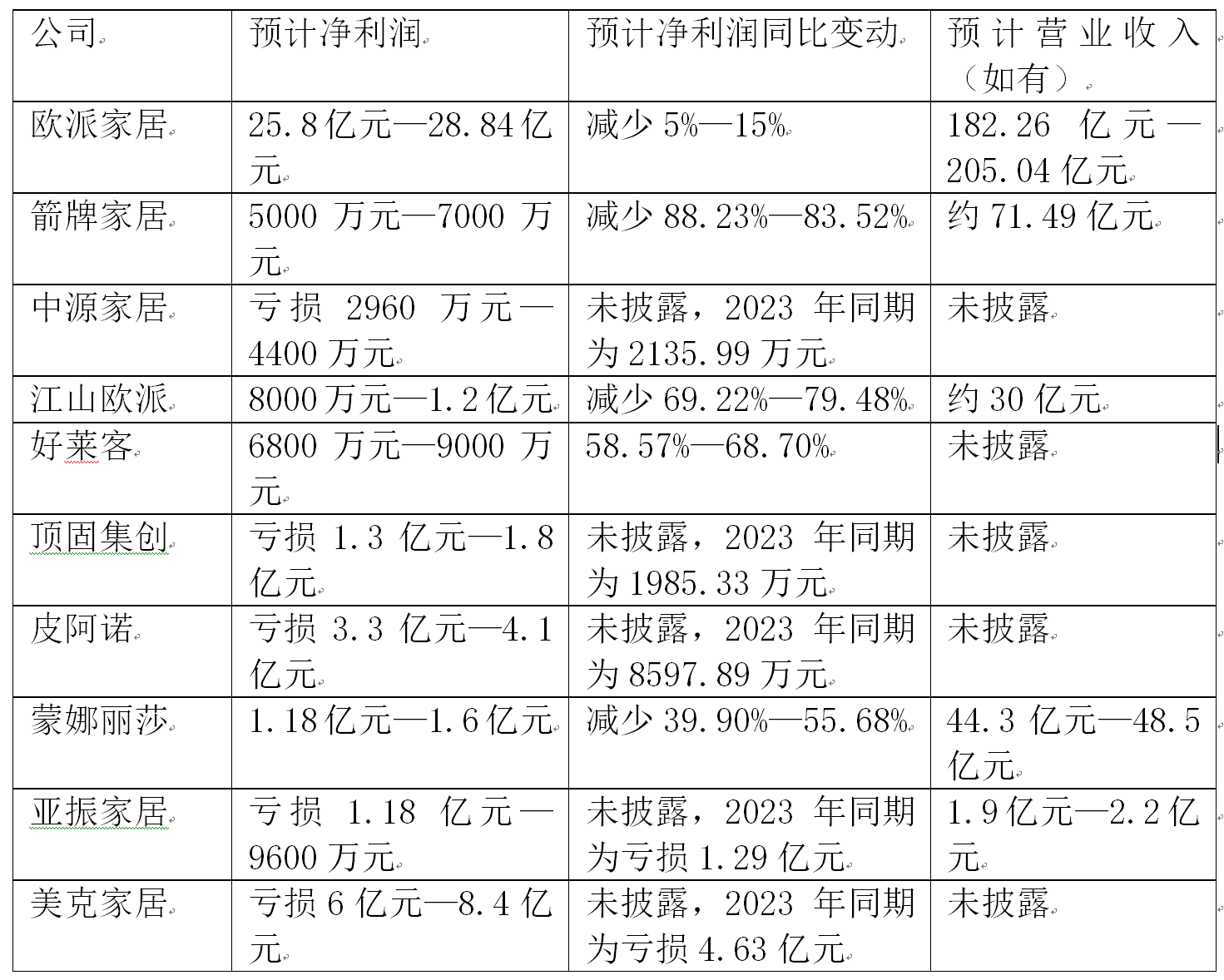 木林森（002745）2025年一季报简析：净利润减21.3%，公司应收账款体量较大