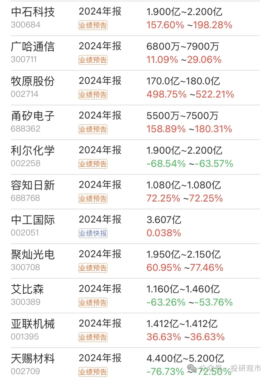 木林森（002745）2025年一季报简析：净利润减21.3%，公司应收账款体量较大