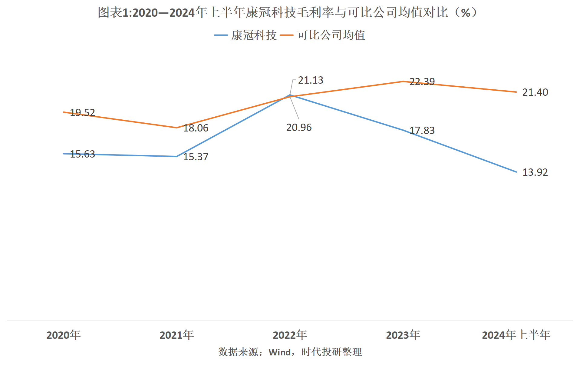 先锋电子（002767）2025年一季报简析：增收不增利，公司应收账款体量较大