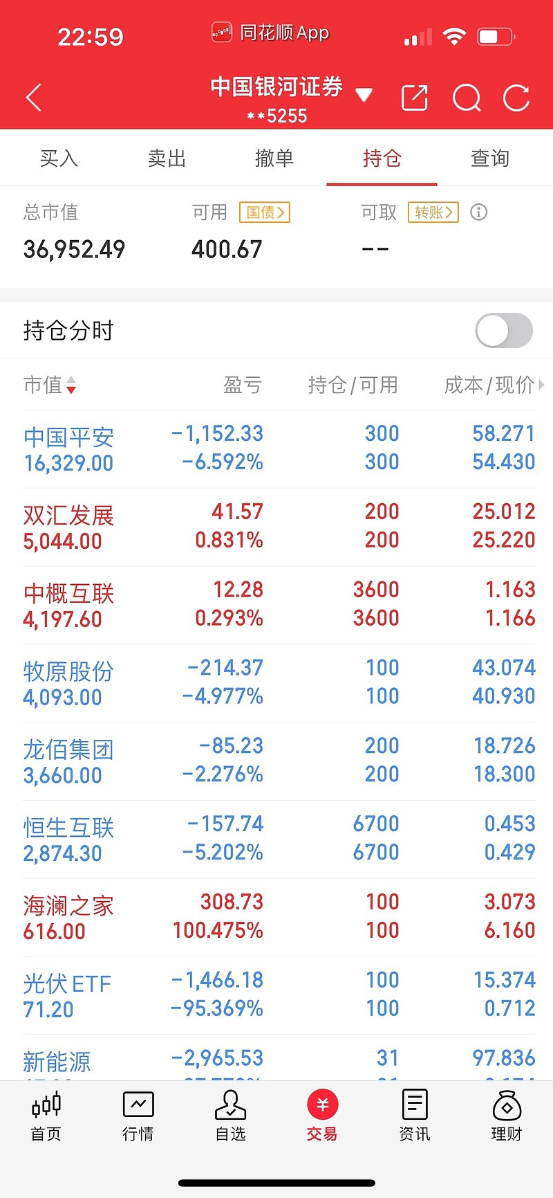 龙佰集团（002601）2025年一季报简析：净利润减27.86%，公司应收账款体量较大