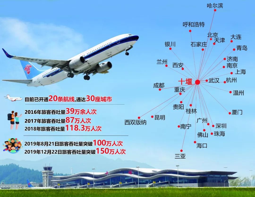 迪拜国际机场蝉联国际旅客吞吐量全球第一地位