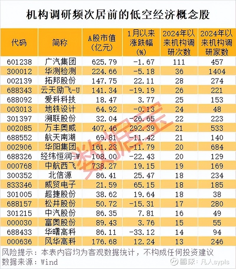 瑞丰光电（300241）2025年一季报简析：营收净利润同比双双增长，盈利能力上升