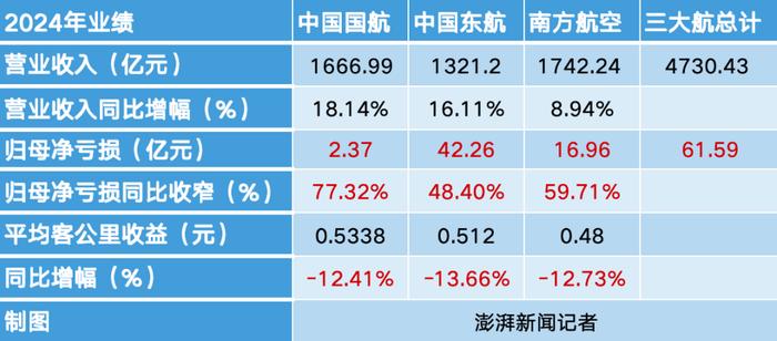 易华录（300212）2025年一季报简析：营收上升亏损收窄，短期债务压力上升