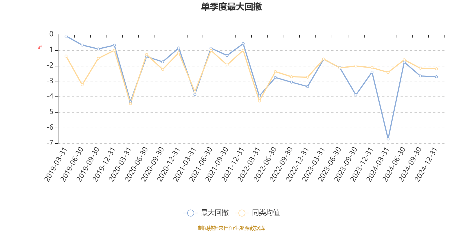 瑞丰高材（300243）2025年一季报简析：净利润减45.96%，公司应收账款体量较大