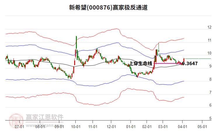 新希望（000876）2024年年报简析：净利润增90.05%，盈利能力上升