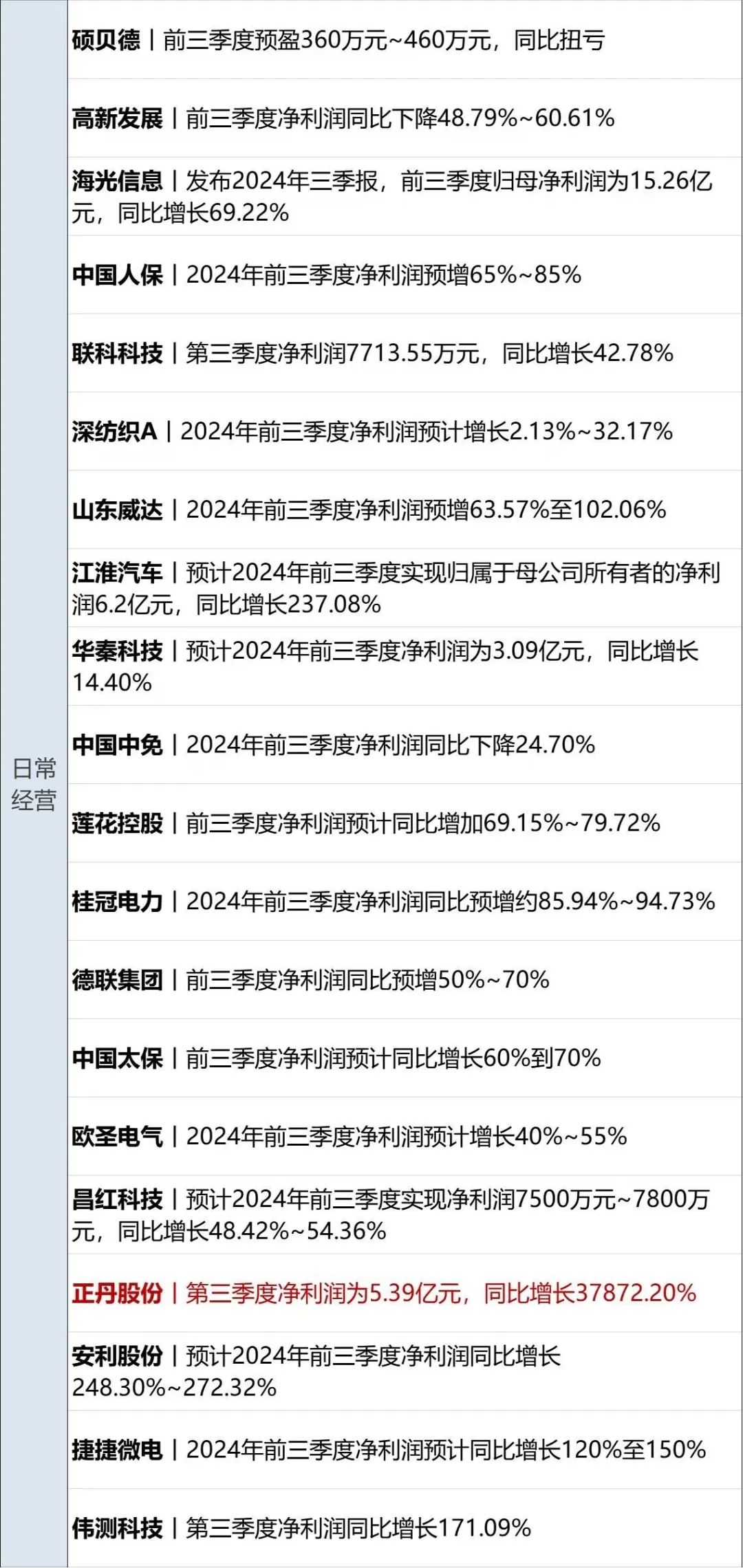 中粮科技（000930）2025年一季报简析：净利润增63.17%，盈利能力上升