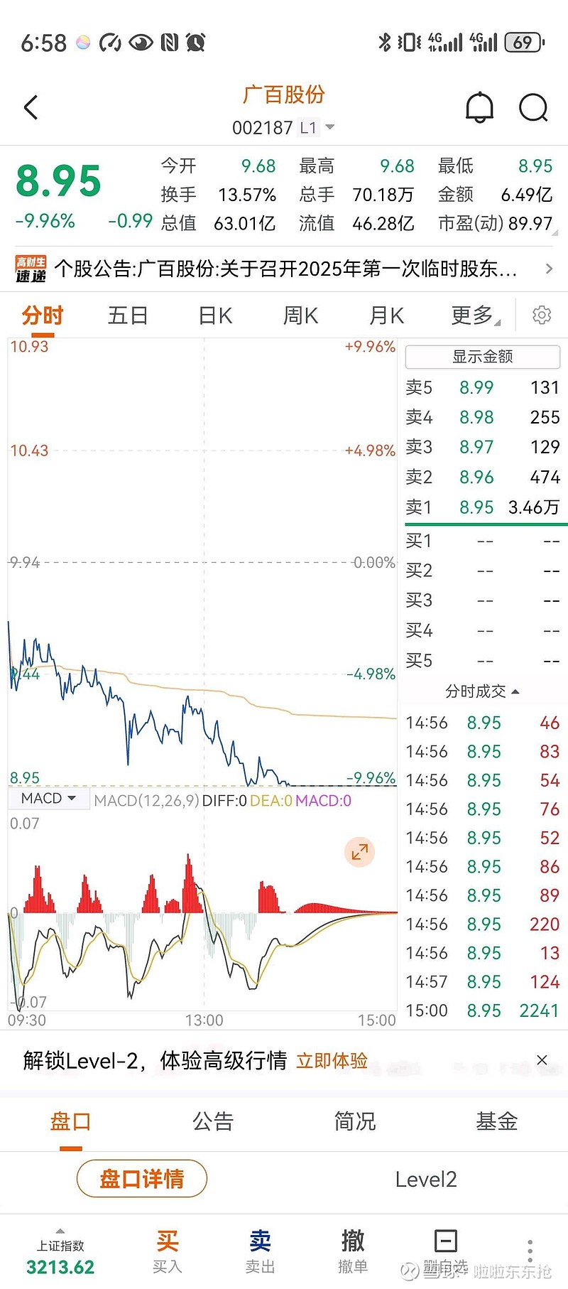广百股份（002187）2025年一季报简析：增收不增利，公司应收账款体量较大